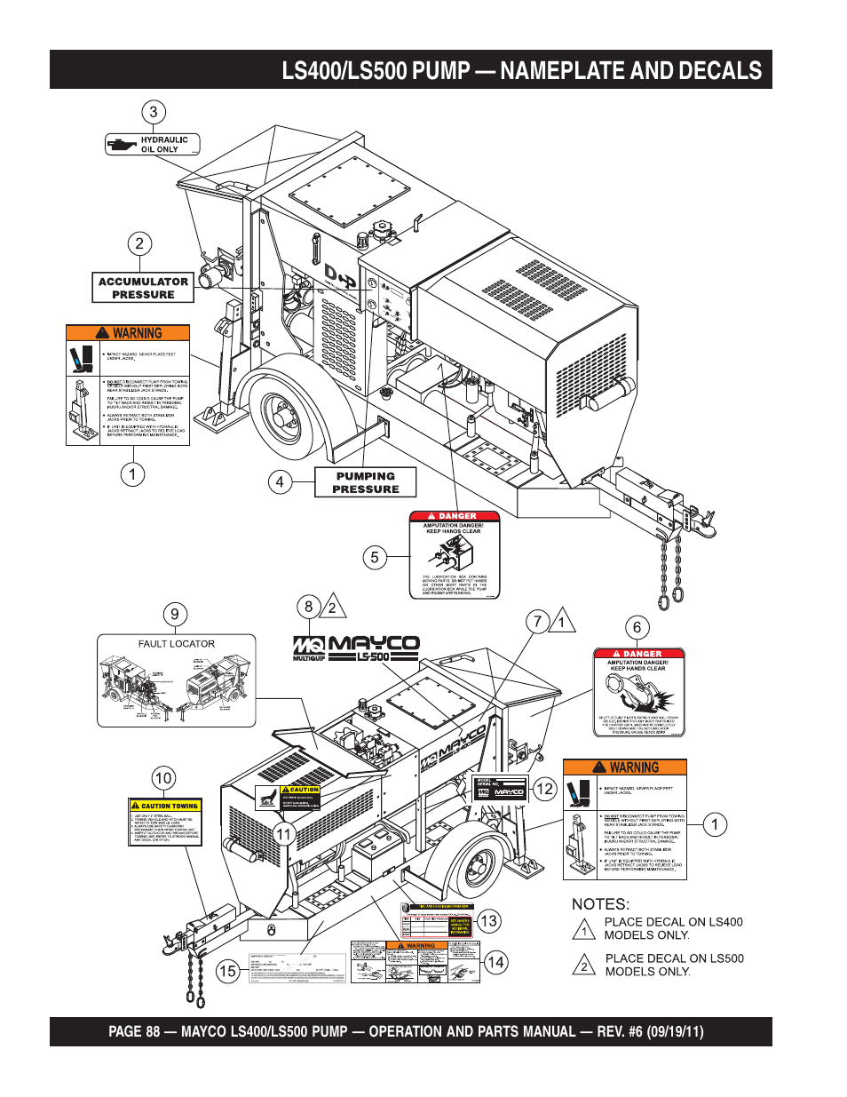 Multiquip LS-500 User Manual | Page 88 / 148