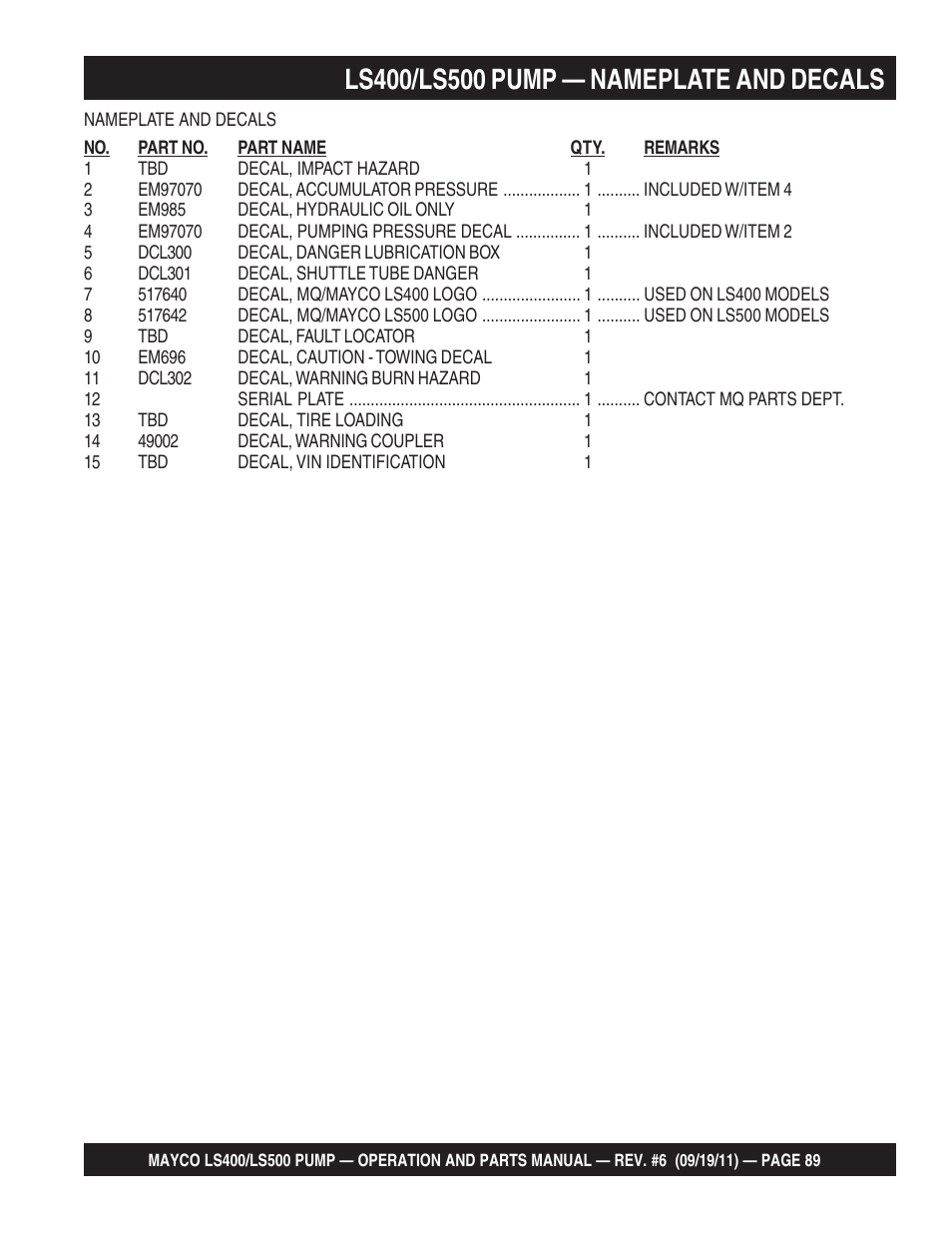 Multiquip LS-500 User Manual | Page 89 / 148