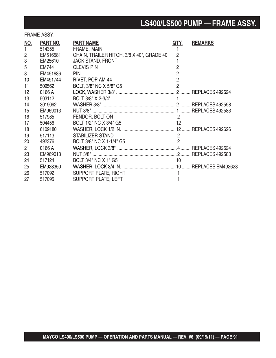 Multiquip LS-500 User Manual | Page 91 / 148