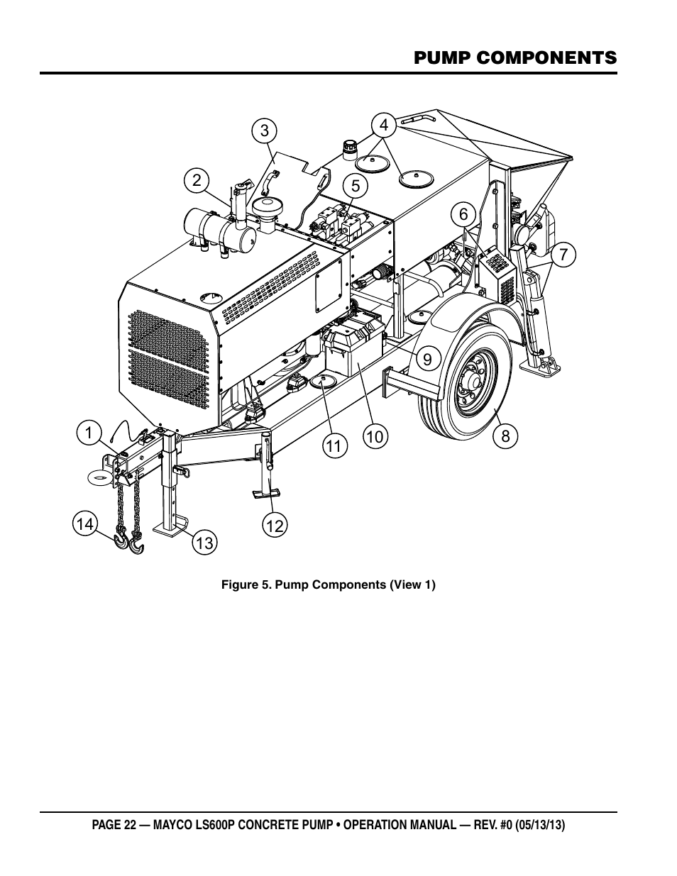 Multiquip LS-600P User Manual | Page 22 / 88