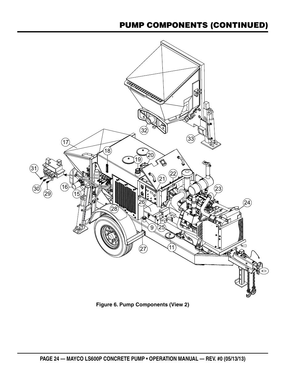 Pump components (continued) | Multiquip LS-600P User Manual | Page 24 / 88