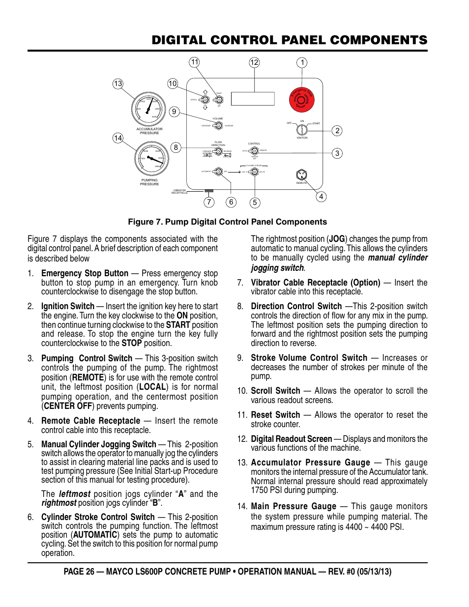 Digital control panel components, Figure 7. pump digital control panel components | Multiquip LS-600P User Manual | Page 26 / 88