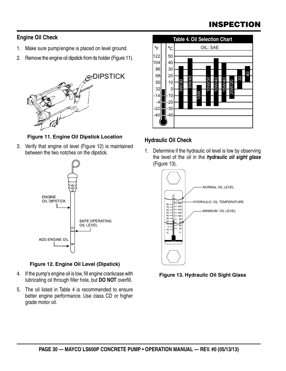 Inspection, Dipstick, Engine oil check | Hydraulic oil check | Multiquip LS-600P User Manual | Page 30 / 88