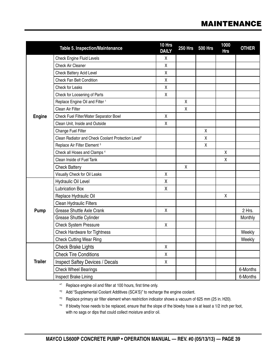 Maintenance | Multiquip LS-600P User Manual | Page 39 / 88