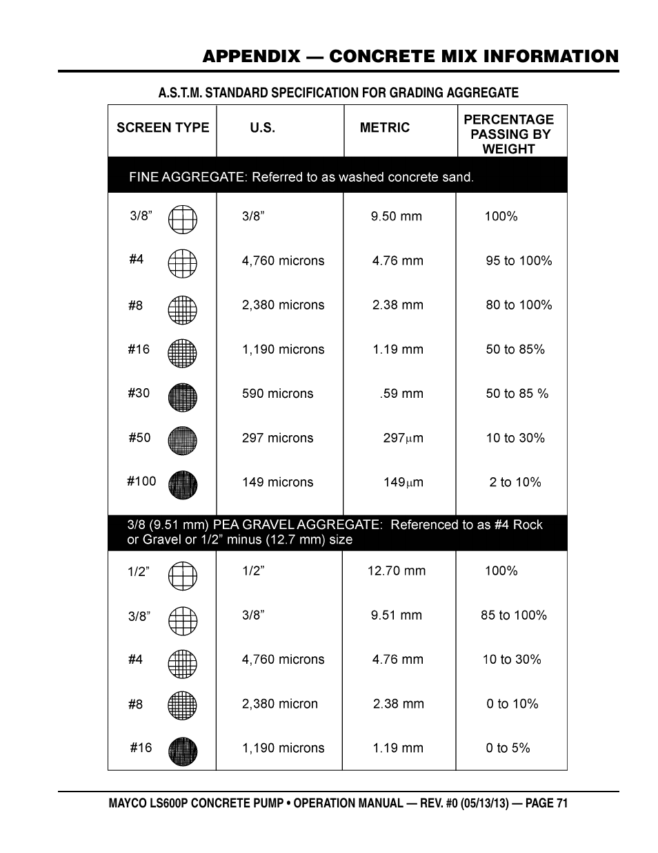 Multiquip LS-600P User Manual | Page 71 / 88