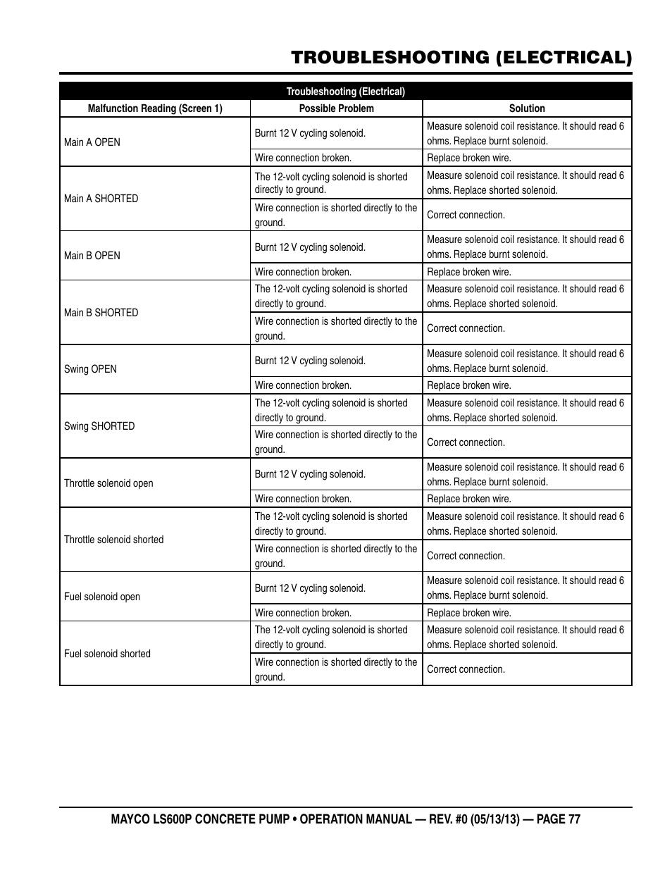 Troubleshooting (electrical) | Multiquip LS-600P User Manual | Page 77 / 88