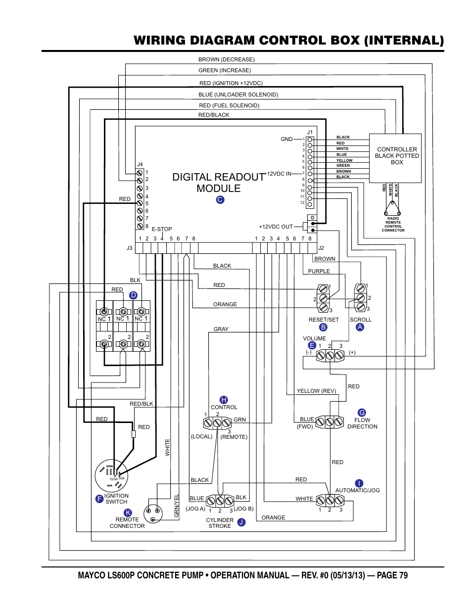 Wiring diagram control box (internal), Digital readout module | Multiquip LS-600P User Manual | Page 79 / 88