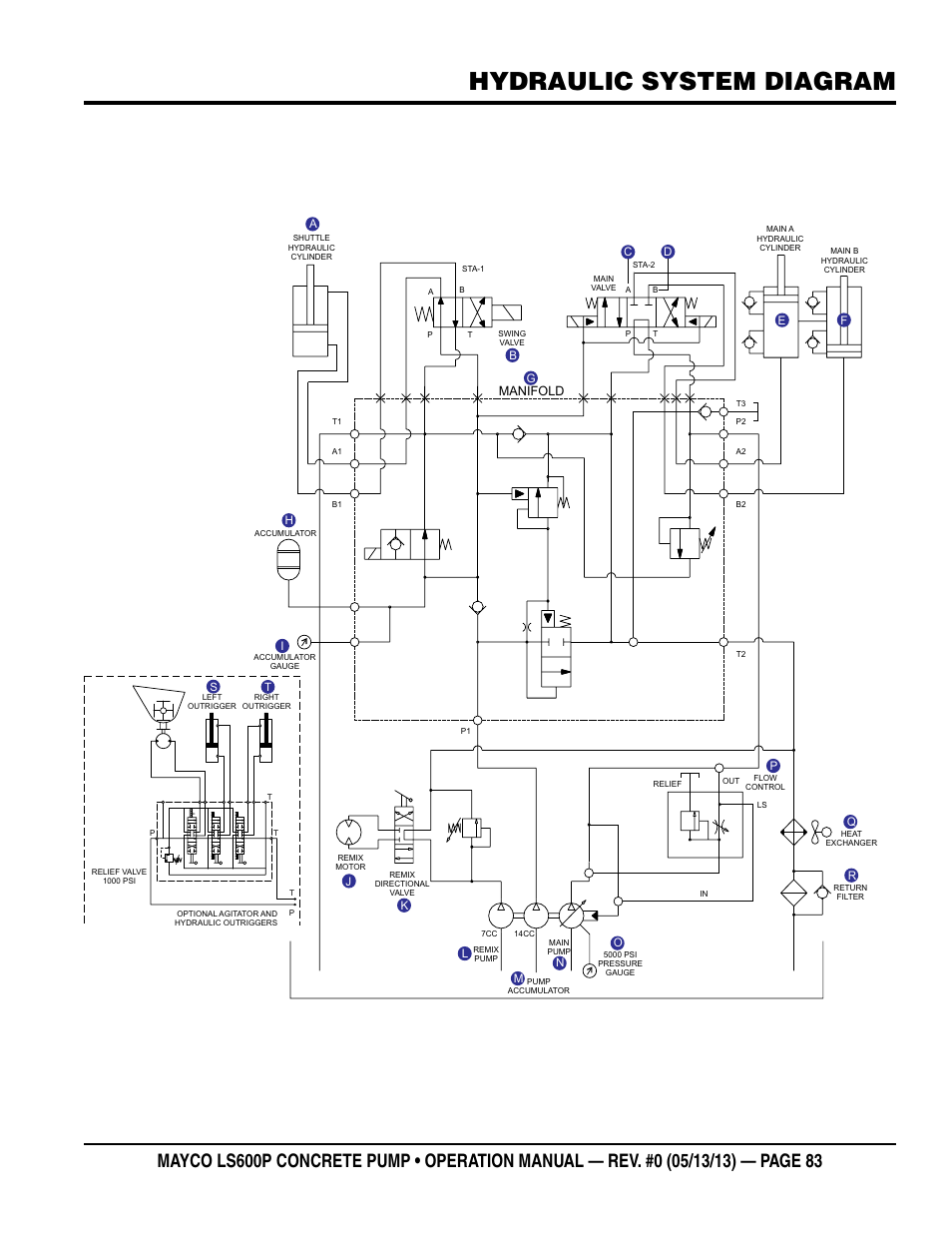 Hydraulic system diagram | Multiquip LS-600P User Manual | Page 83 / 88