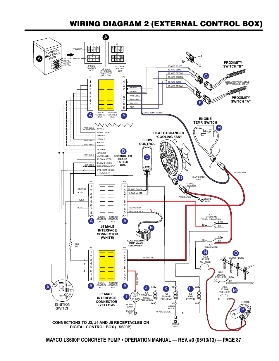 Wiring diagram 2 (external control box) | Multiquip LS-600P User Manual | Page 87 / 88