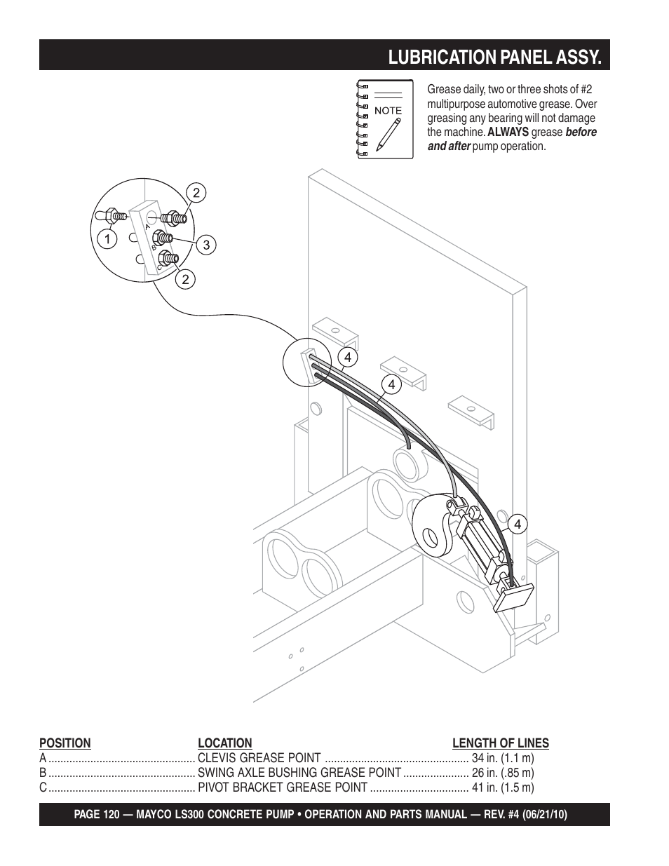 Lubrication panel assy | Multiquip LS-300 User Manual | Page 120 / 140