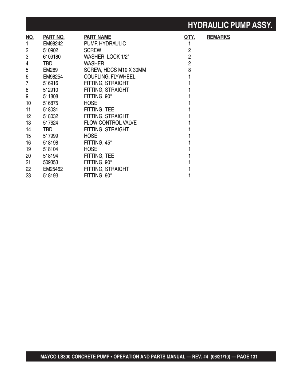 Hydraulic pump assy | Multiquip LS-300 User Manual | Page 131 / 140