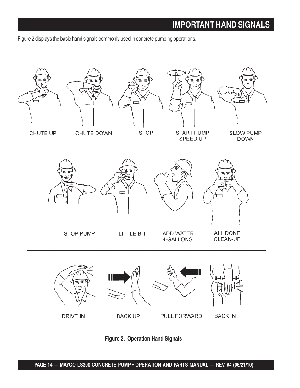 Important hand signals | Multiquip LS-300 User Manual | Page 14 / 140