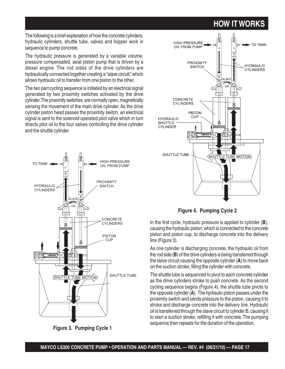 How it works | Multiquip LS-300 User Manual | Page 17 / 140