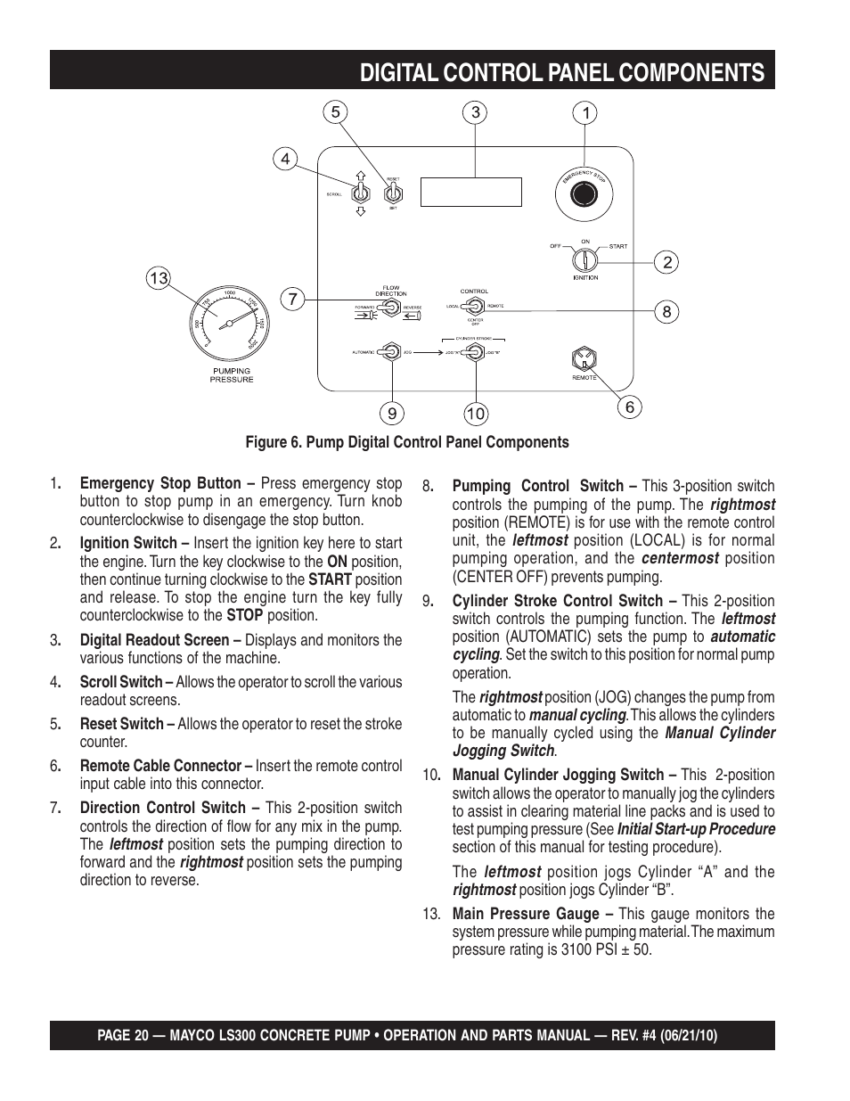 Digital control panel components | Multiquip LS-300 User Manual | Page 20 / 140