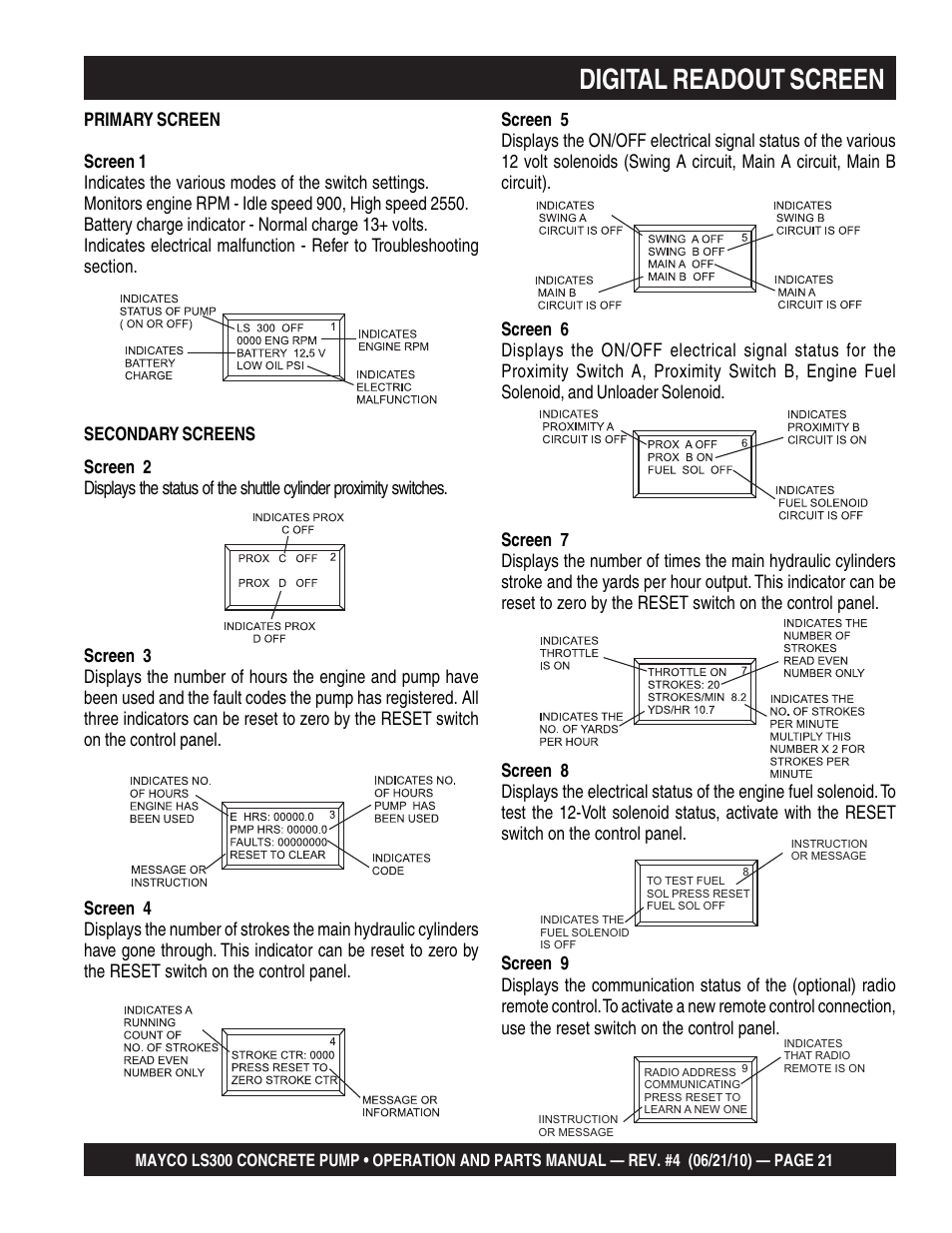 Digital readout screen | Multiquip LS-300 User Manual | Page 21 / 140