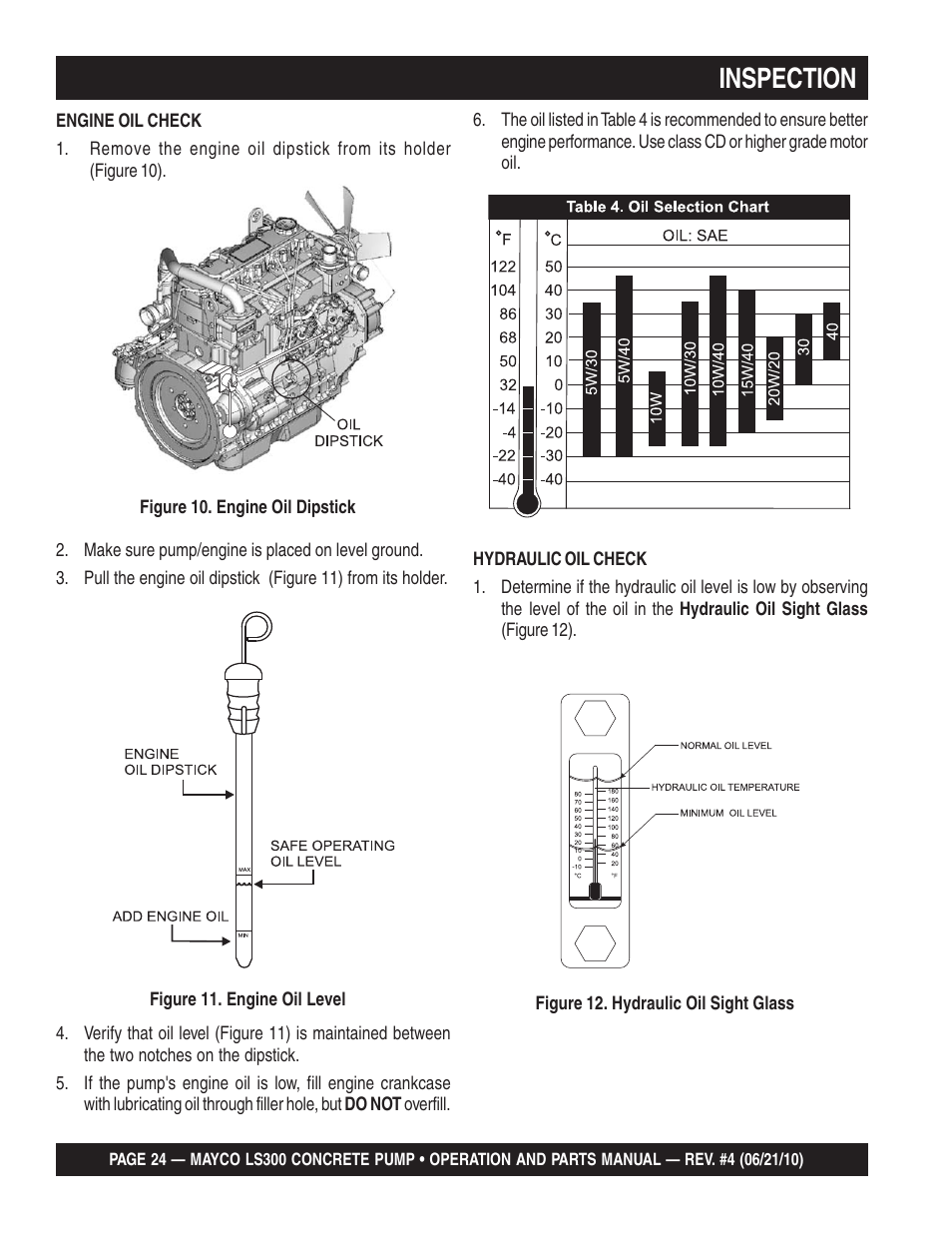 Inspection | Multiquip LS-300 User Manual | Page 24 / 140