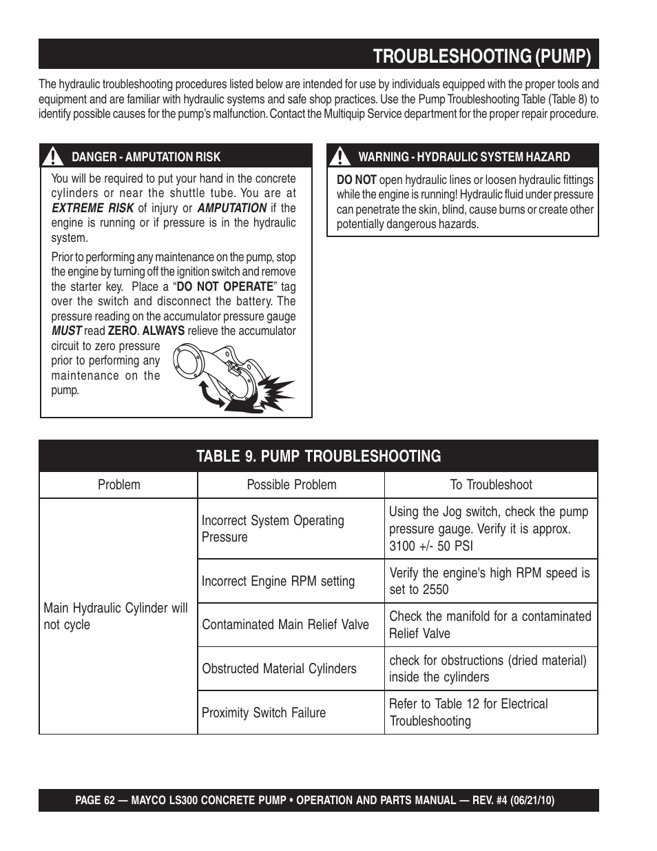 Troubleshooting (pump) | Multiquip LS-300 User Manual | Page 62 / 140