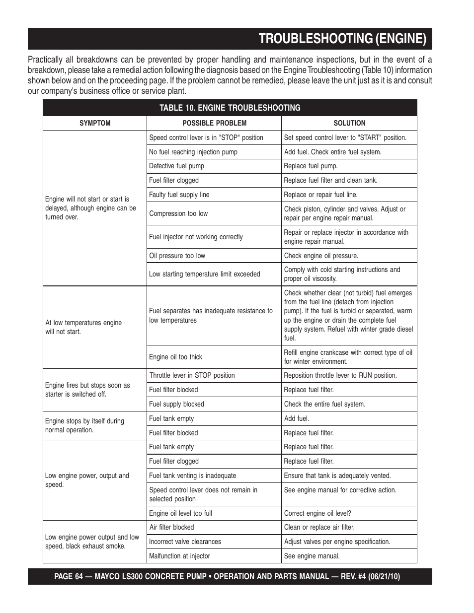 Troubleshooting (engine) | Multiquip LS-300 User Manual | Page 64 / 140
