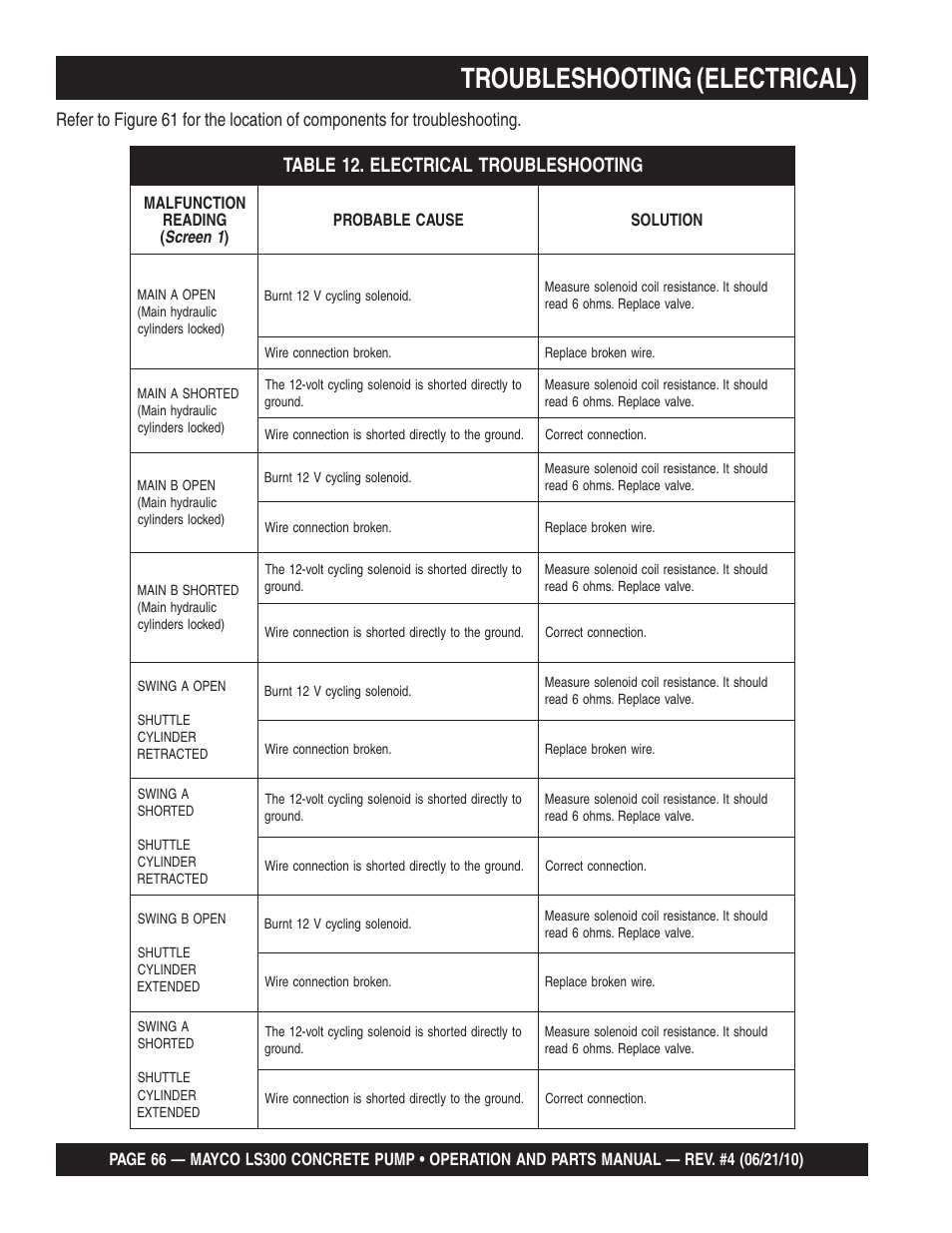 Troubleshooting (electrical) | Multiquip LS-300 User Manual | Page 66 / 140