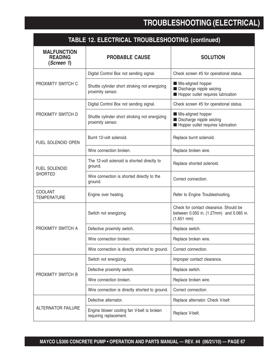 Troubleshooting (electrical) | Multiquip LS-300 User Manual | Page 67 / 140