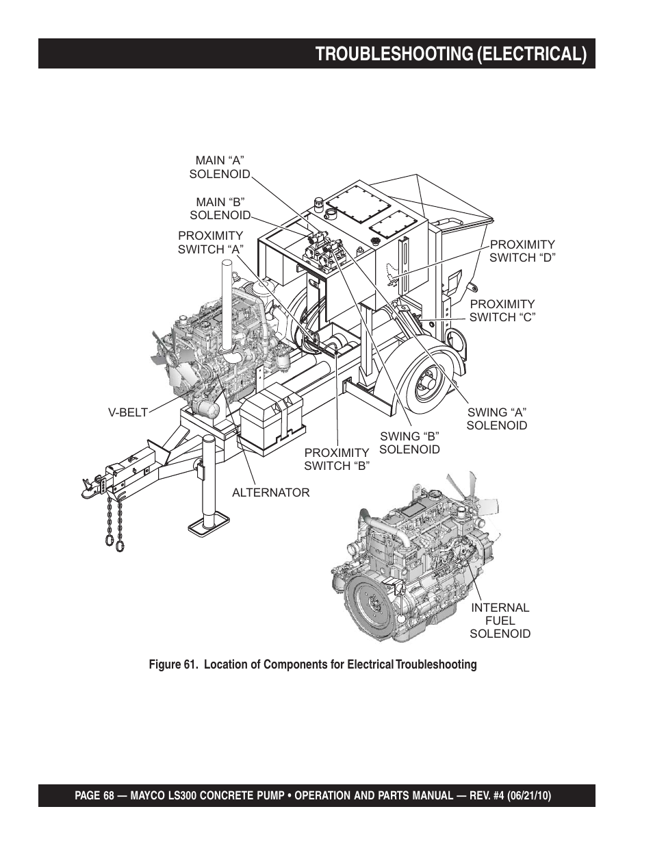 Troubleshooting (electrical), Internal fuel solenoid | Multiquip LS-300 User Manual | Page 68 / 140