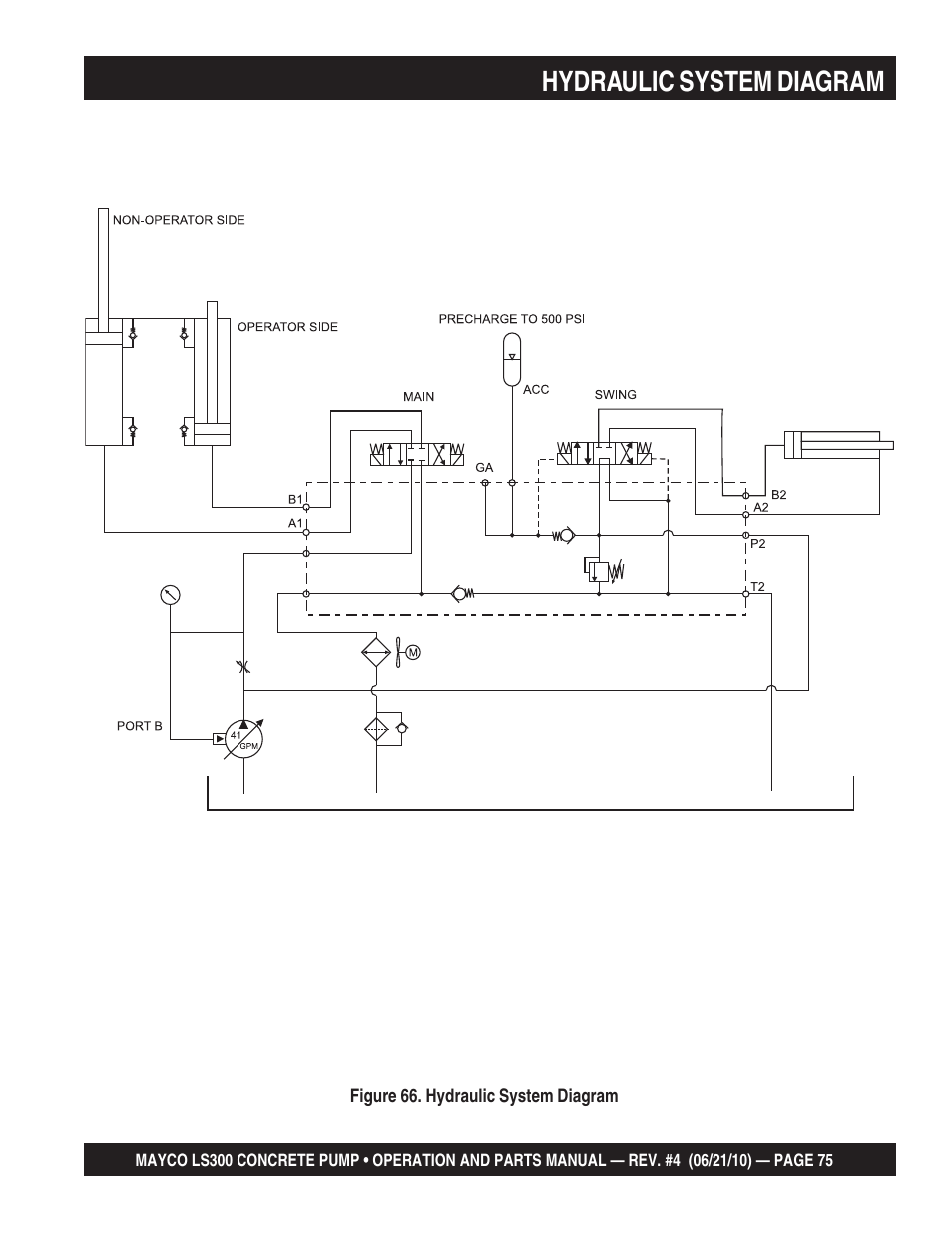 Hydraulic system diagram | Multiquip LS-300 User Manual | Page 75 / 140