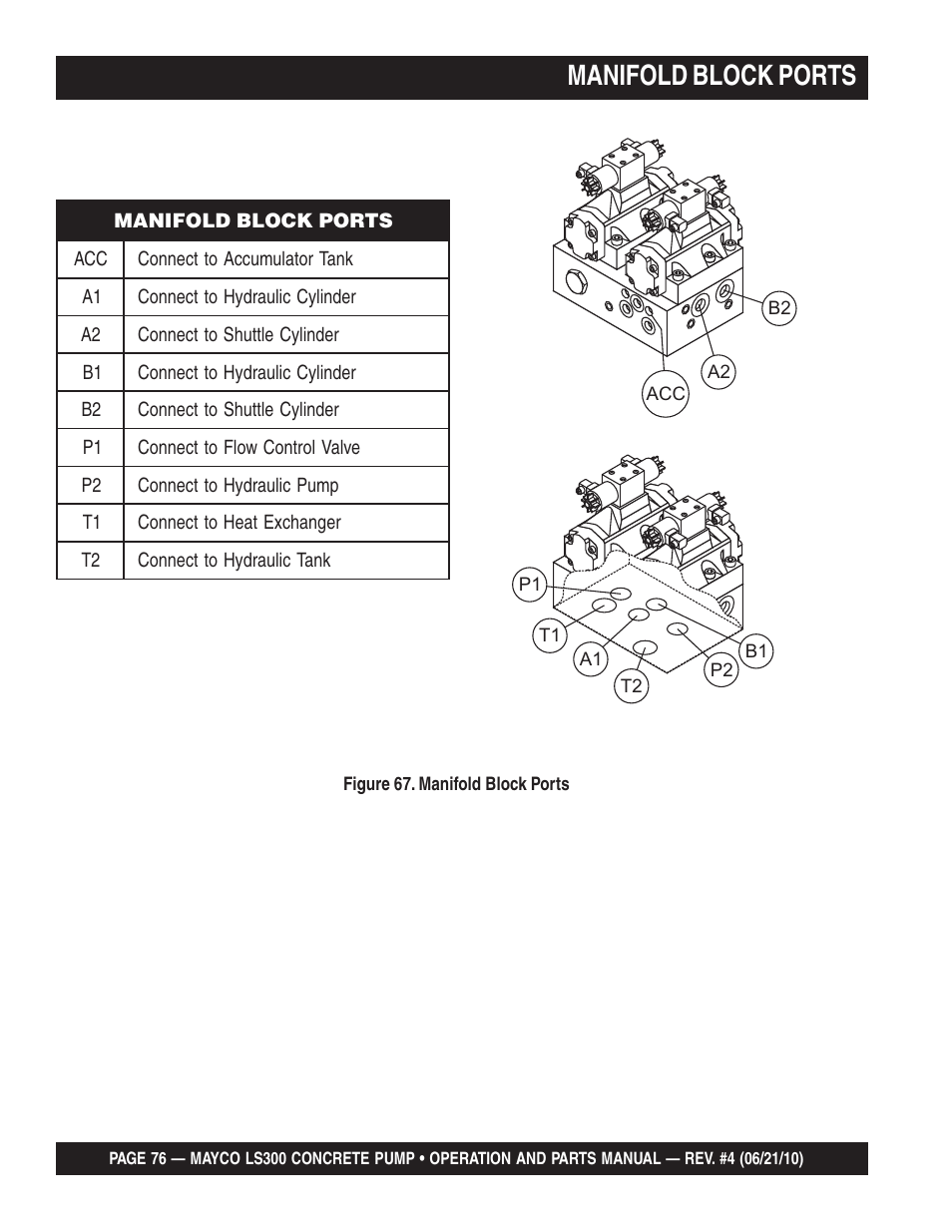 Manifold block ports | Multiquip LS-300 User Manual | Page 76 / 140