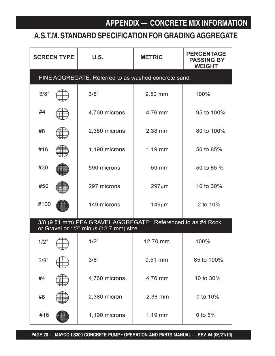 Multiquip LS-300 User Manual | Page 78 / 140