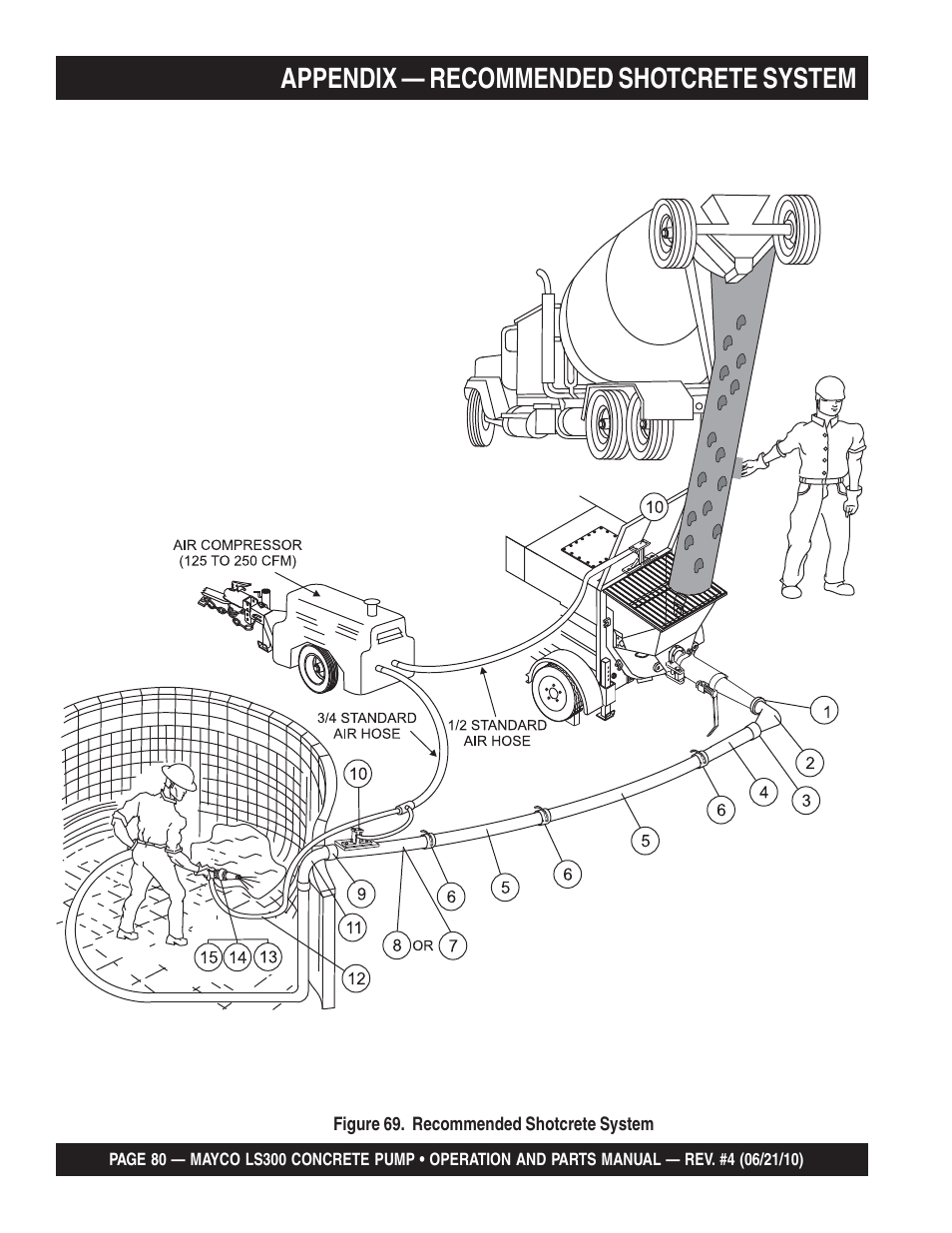 Appendix — recommended shotcrete system | Multiquip LS-300 User Manual | Page 80 / 140