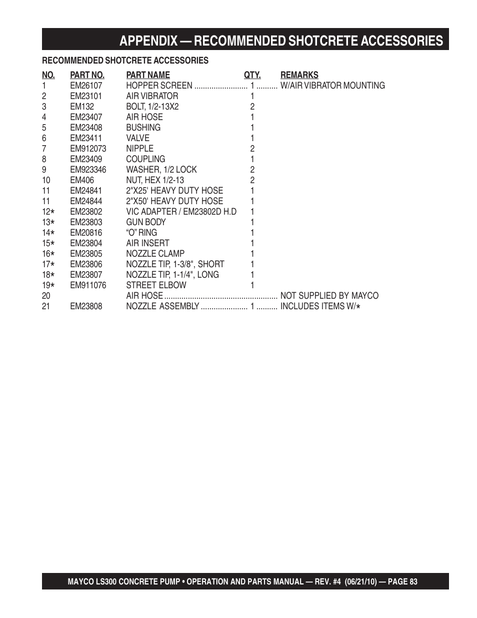 Appendix — recommended shotcrete accessories | Multiquip LS-300 User Manual | Page 83 / 140