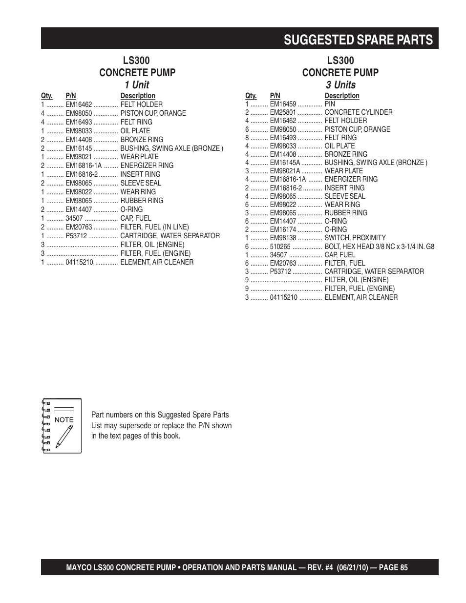 Suggested spare parts, 1 unit, 3 units | Multiquip LS-300 User Manual | Page 85 / 140