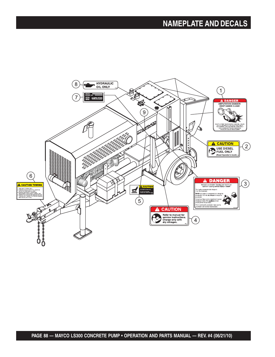 Nameplate and decals | Multiquip LS-300 User Manual | Page 88 / 140