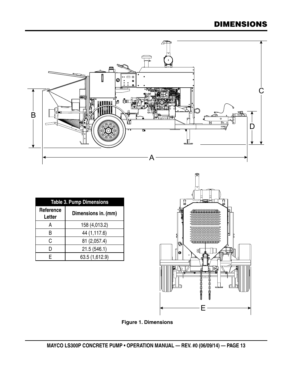 Db c a e, Dimensions | Multiquip LS-300P User Manual | Page 13 / 90