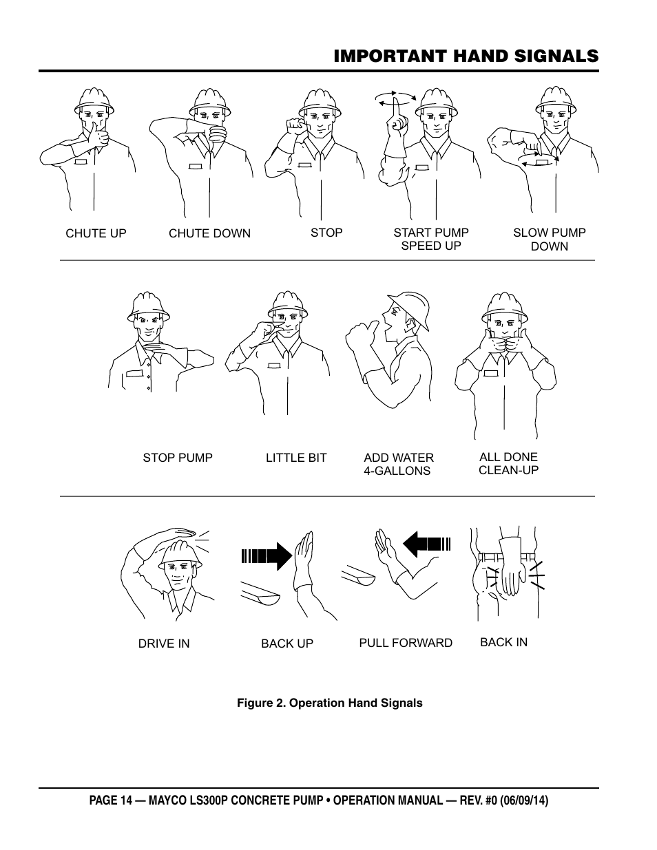 Important hand signals | Multiquip LS-300P User Manual | Page 14 / 90