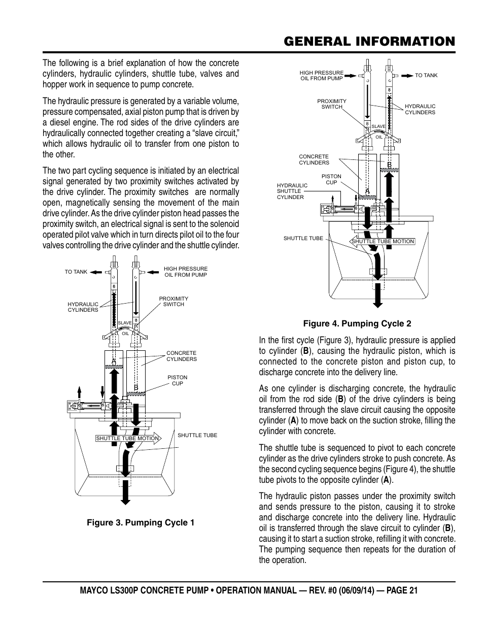 General information | Multiquip LS-300P User Manual | Page 21 / 90