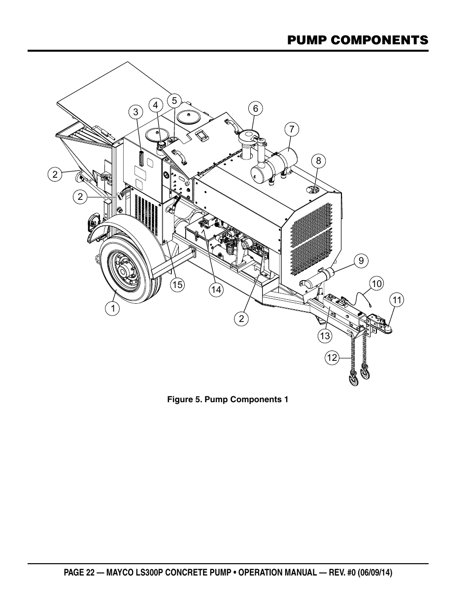 Pump components | Multiquip LS-300P User Manual | Page 22 / 90