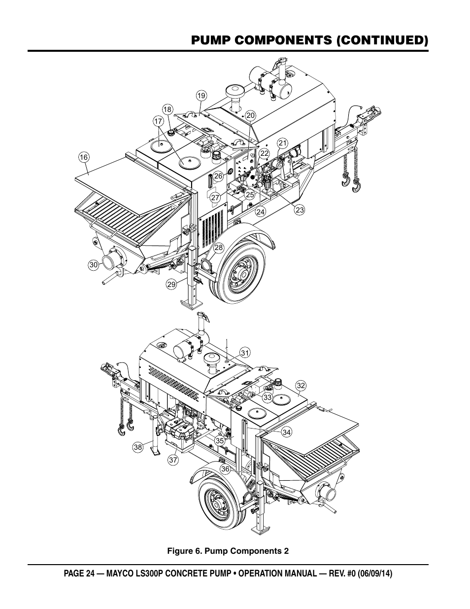 Pump components (continued) | Multiquip LS-300P User Manual | Page 24 / 90