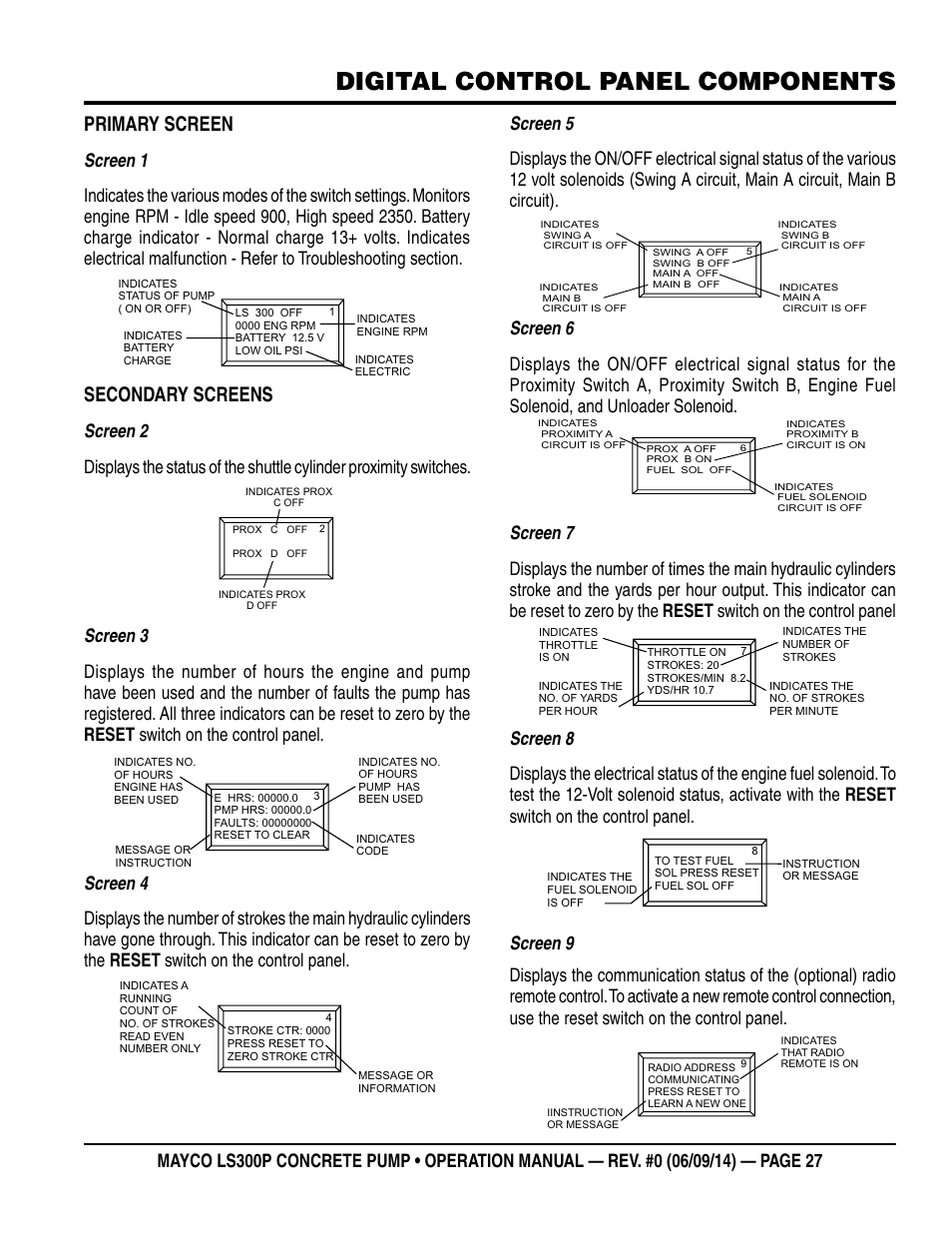 Digital control panel components, Primary screen, Secondary screens | Multiquip LS-300P User Manual | Page 27 / 90