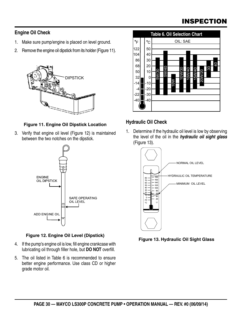 Inspection, Engine oil check, Hydraulic oil check | Multiquip LS-300P User Manual | Page 30 / 90