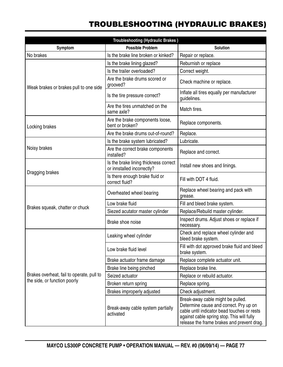 Troubleshooting (hydraulic brakes) | Multiquip LS-300P User Manual | Page 77 / 90