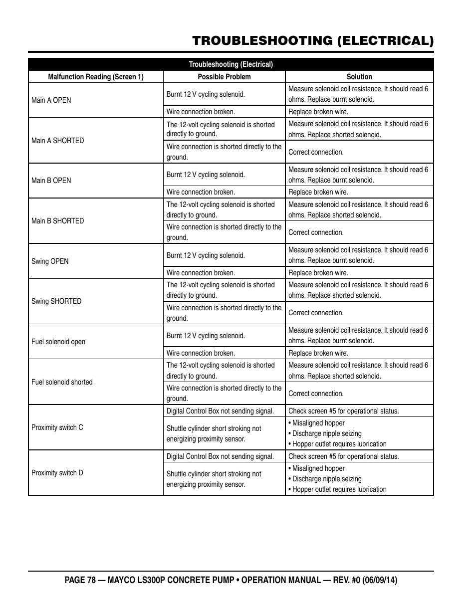 Troubleshooting (electrical) | Multiquip LS-300P User Manual | Page 78 / 90