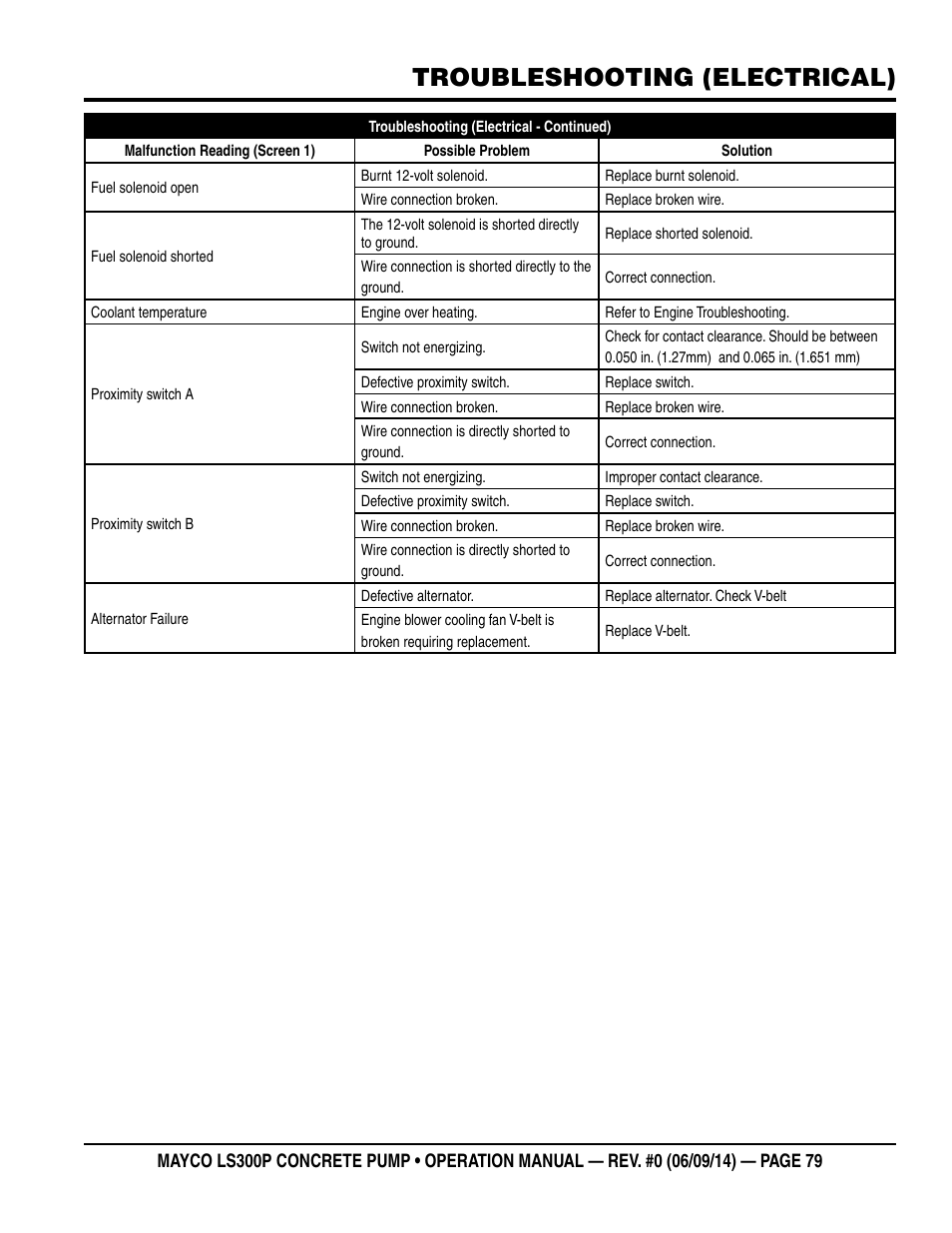 Troubleshooting (electrical) | Multiquip LS-300P User Manual | Page 79 / 90