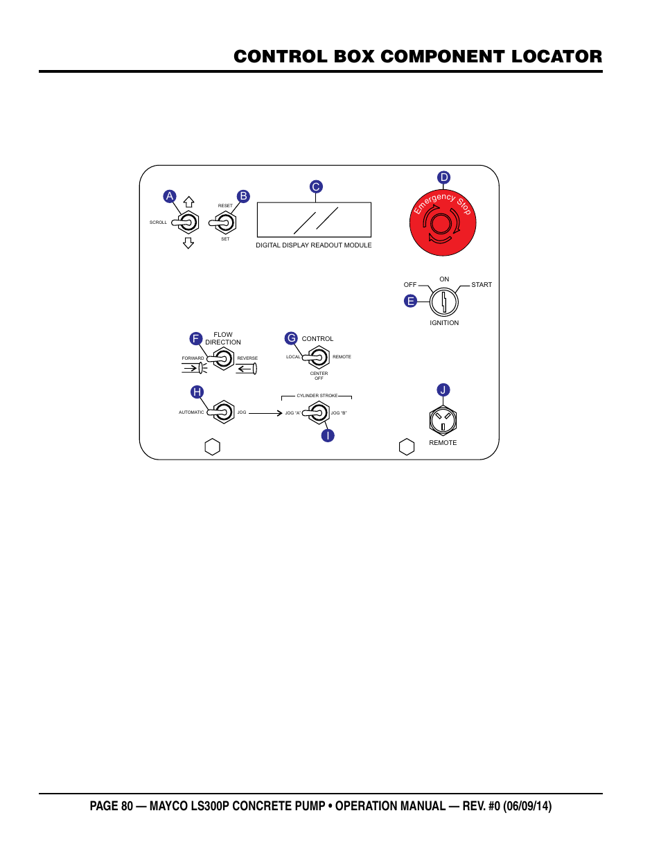 Control box component locator, Ab c | Multiquip LS-300P User Manual | Page 80 / 90
