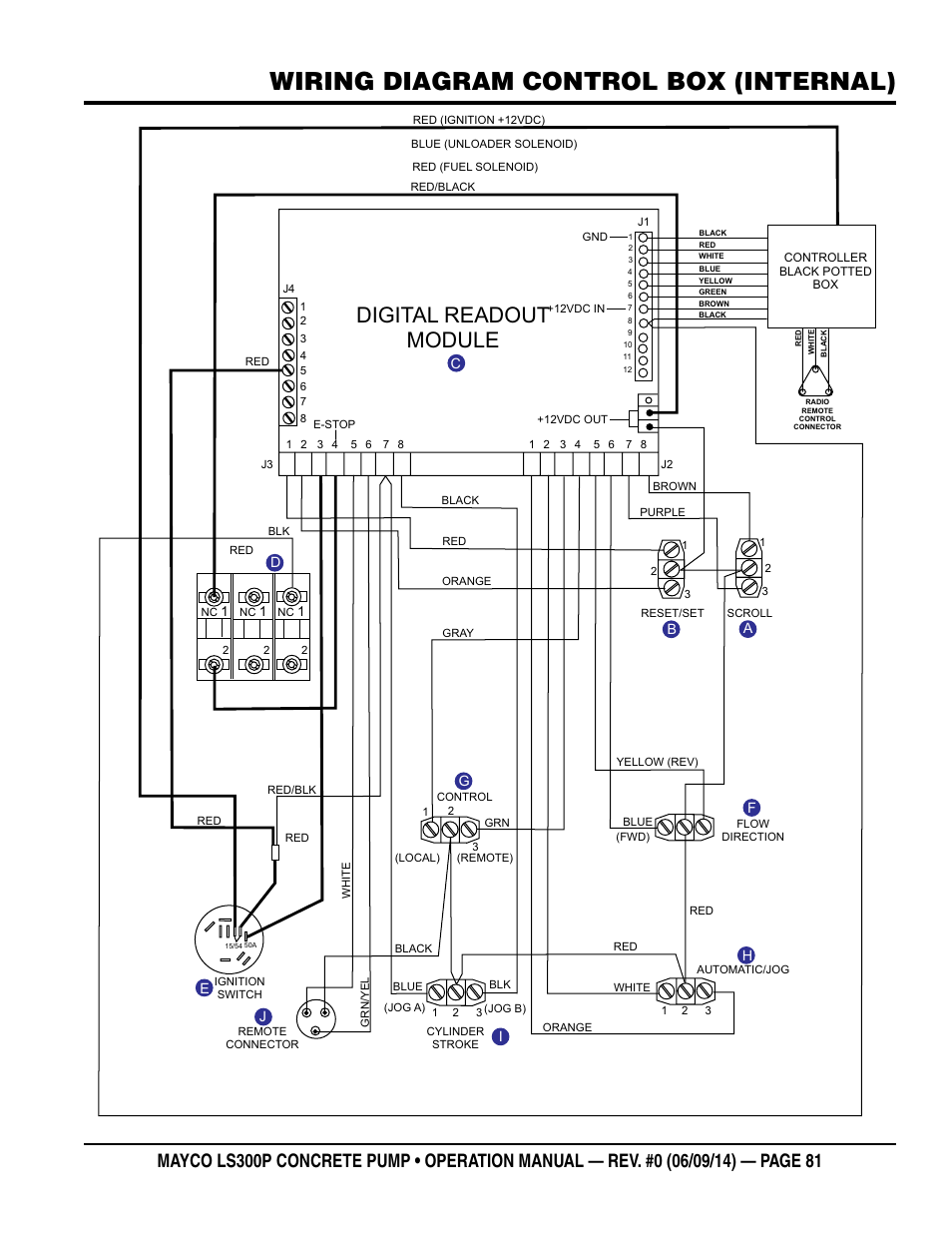 Wiring diagram control box (internal), Digital readout module | Multiquip LS-300P User Manual | Page 81 / 90
