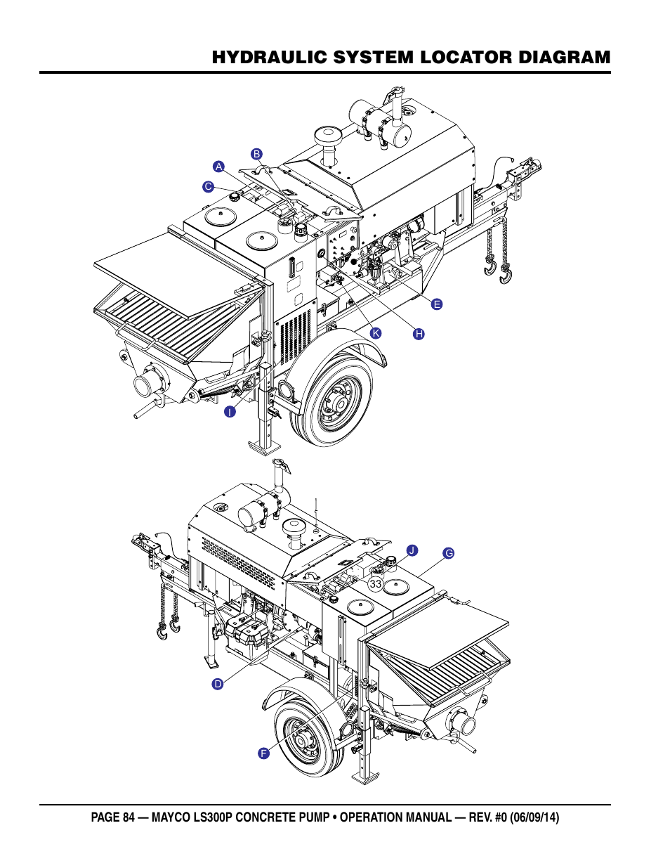 Hydraulic system locator diagram | Multiquip LS-300P User Manual | Page 84 / 90
