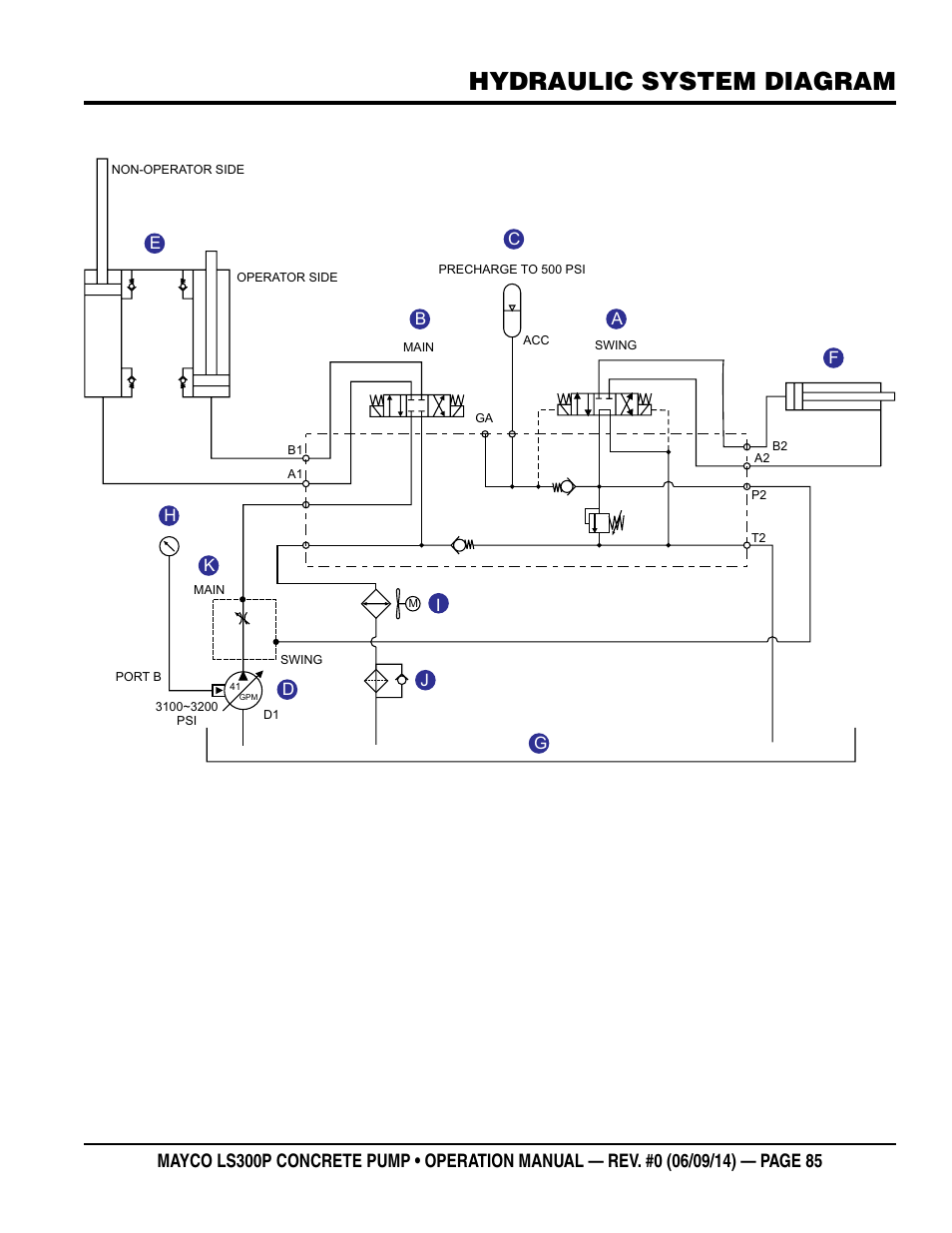 Hydraulic system diagram | Multiquip LS-300P User Manual | Page 85 / 90