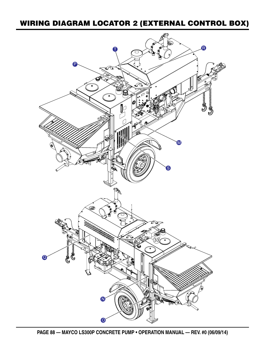 Wiring diagram locator 2 (external control box) | Multiquip LS-300P User Manual | Page 88 / 90