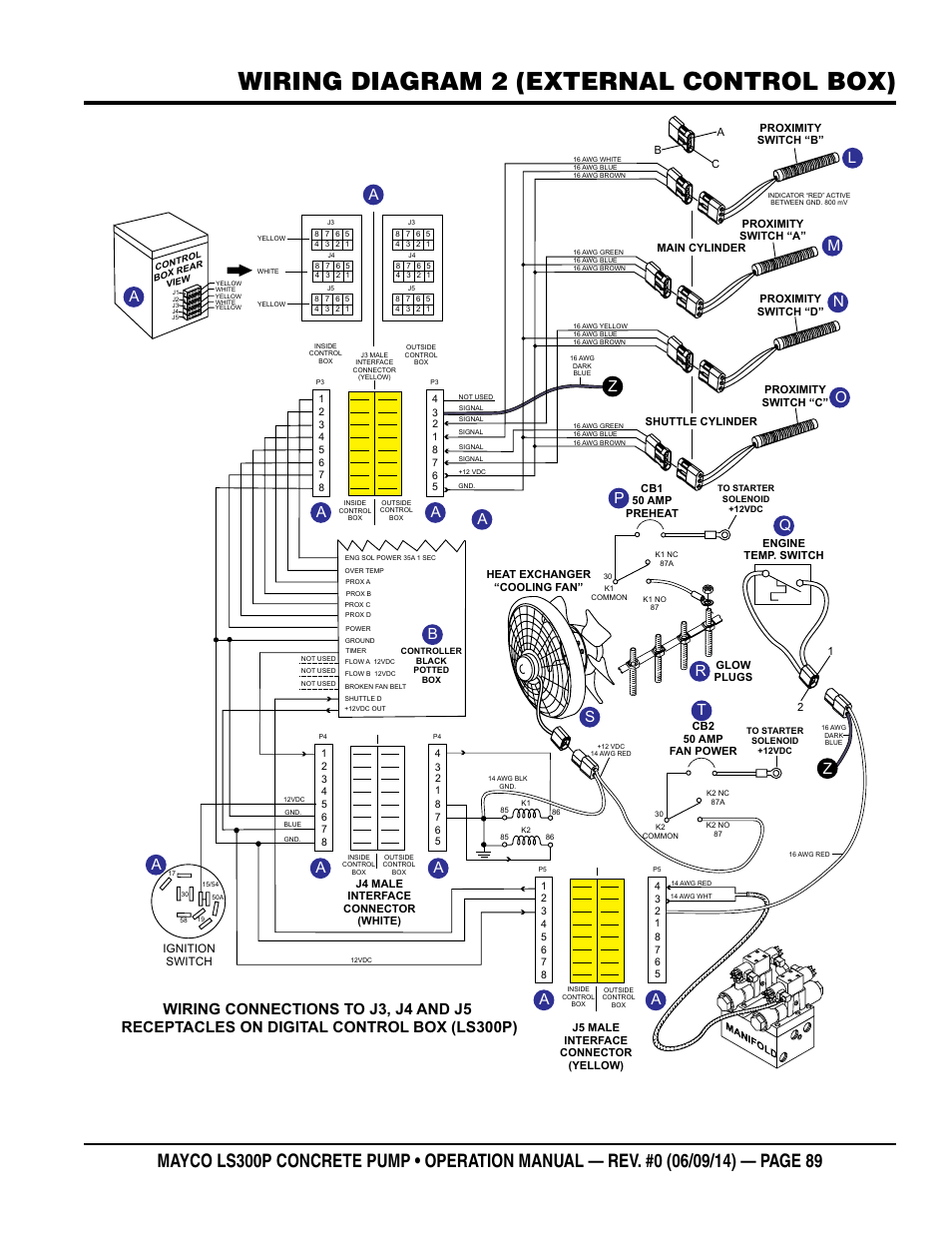 Wiring diagram 2 (external control box) | Multiquip LS-300P User Manual | Page 89 / 90