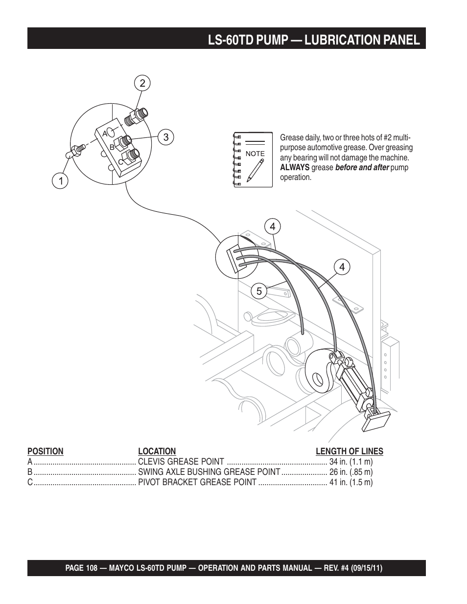 Ls-60td pump — lubrication panel | Multiquip LS-60TD User Manual | Page 108 / 138