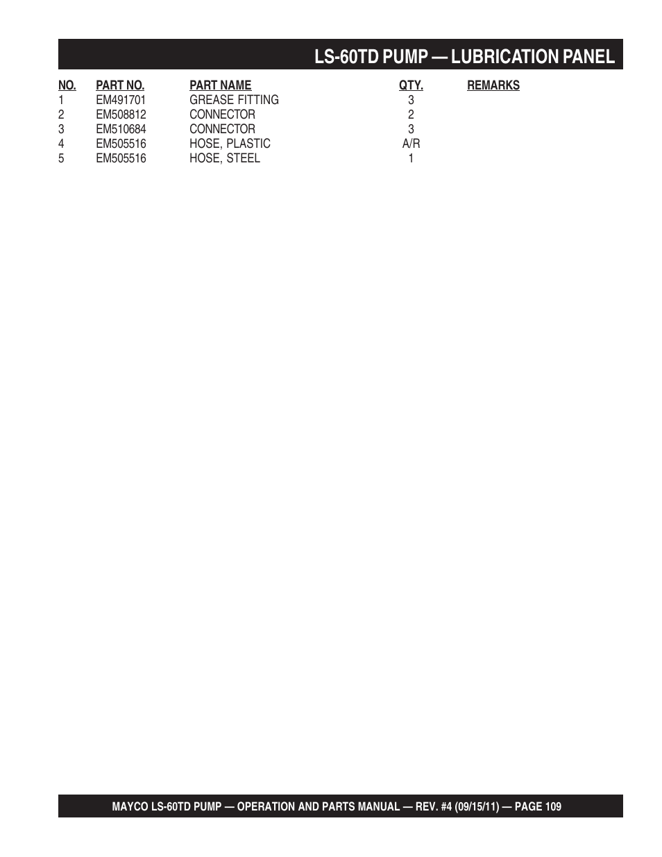 Ls-60td pump — lubrication panel | Multiquip LS-60TD User Manual | Page 109 / 138